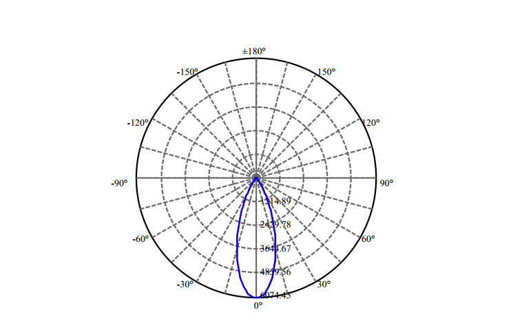 Nata Lighting Company Limited - High Efficiency Reflector